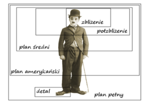 przed kamerą